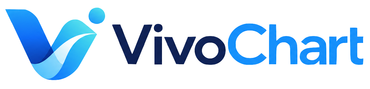 VivoChart